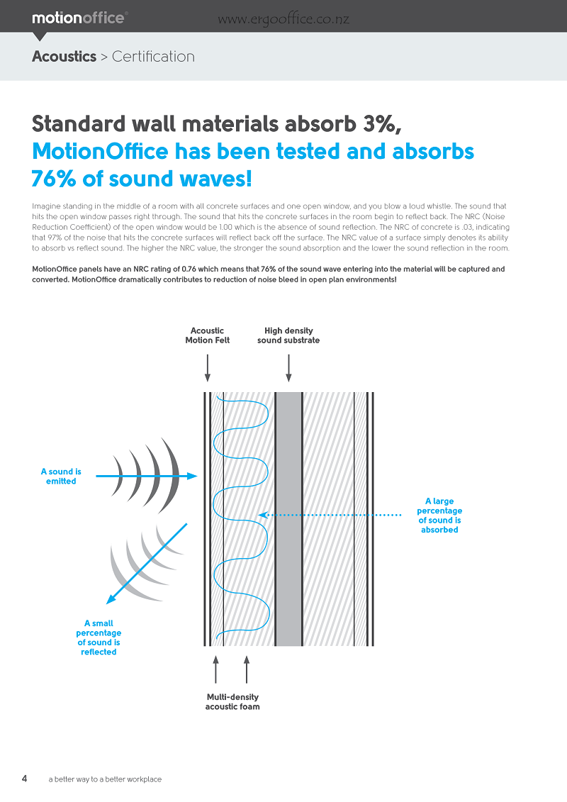 MotionOffice Product Selector  Ergo 17 E Page 4